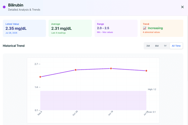 Trend Tracking feature screenshot