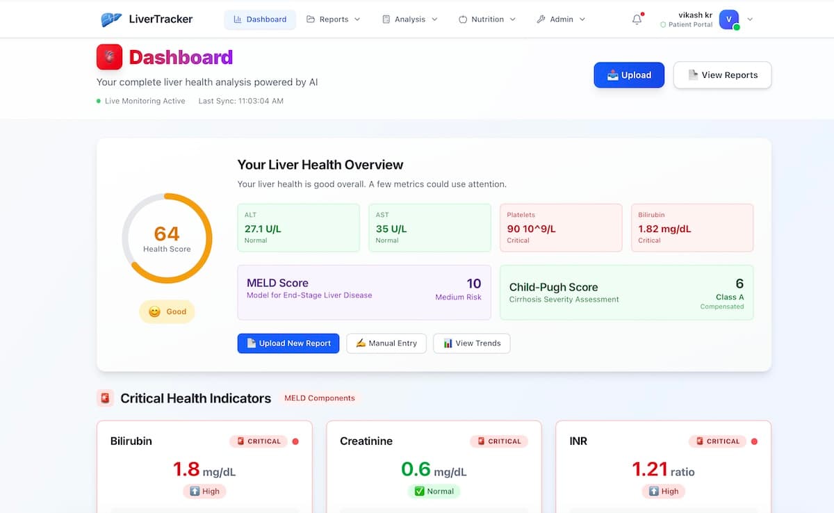 LiverTracker dashboard showing Non-Alcoholic Fatty Liver Disease (NAFLD) tracking